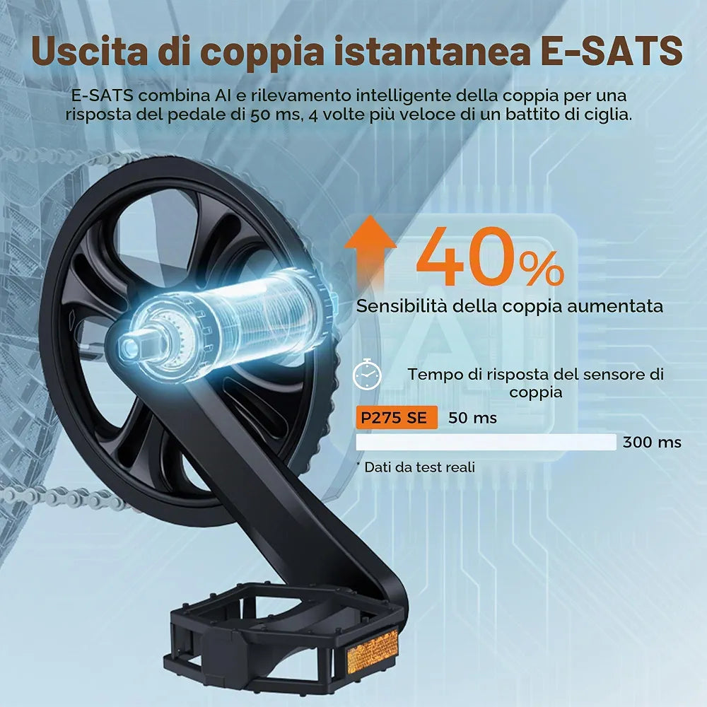 🚲 Biçikletë Elektrike ENGWE – 920 € në shitje - Pazari Shqiptar