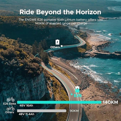 🚲 Biçikletë Elektrike ENGWE E26 – 1.000 € në shitje - Pazari Shqiptar